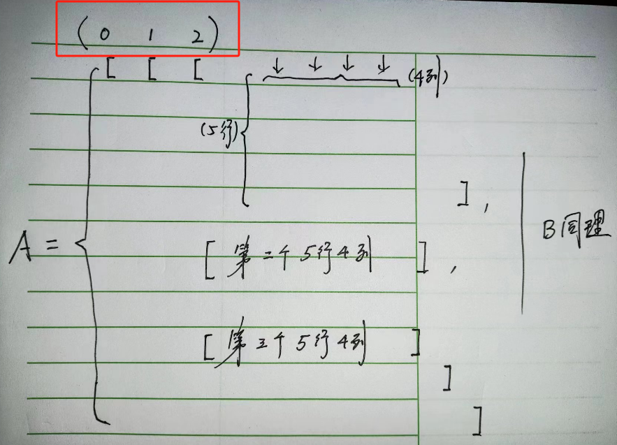 PyTorch张量拼接方式【附维度拼接/叠加的数学推导】