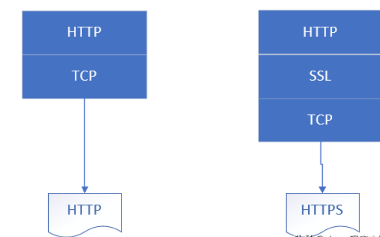 Https如何保证通信安全_如何确保通信完整性-CSDN博客