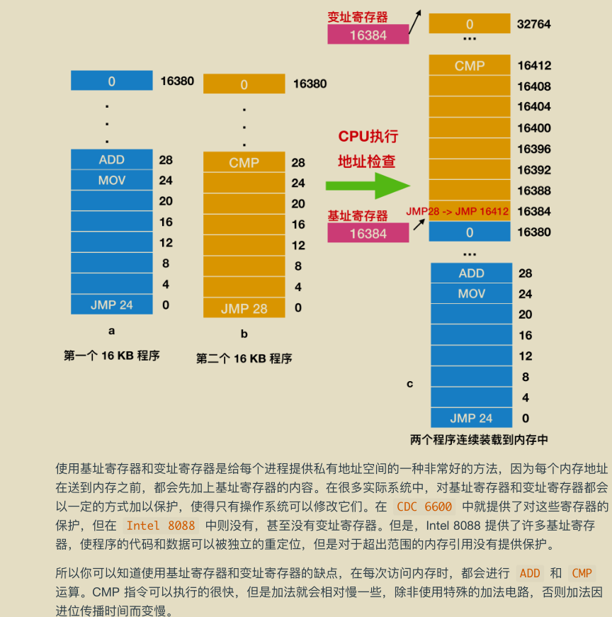 腾讯技术官又曝神作，两份堪称‘千古绝唱’操作系统笔记现已疯传