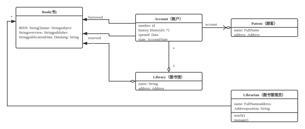 Library Domain Model-3