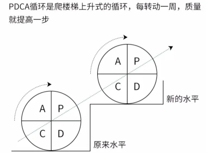 私域运营技术干货 | 基于精准用户分群的个性化智能外呼策略实践