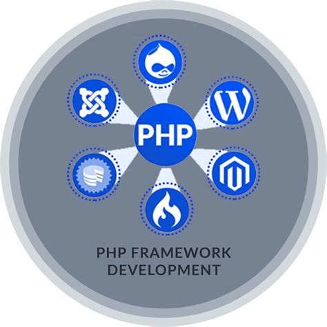 PHP 的图像结果