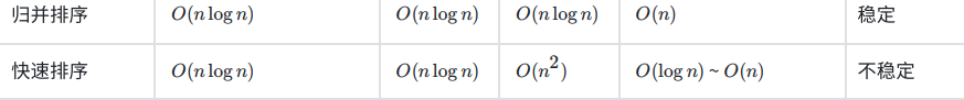 【初阶数据结构】11.排序（2）