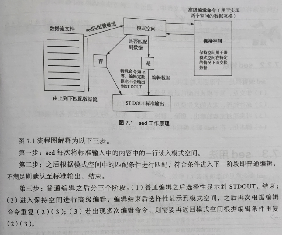 第七章 流编辑器sed