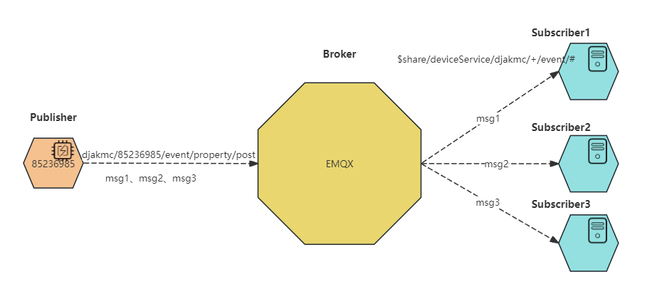 MQTT (6).png