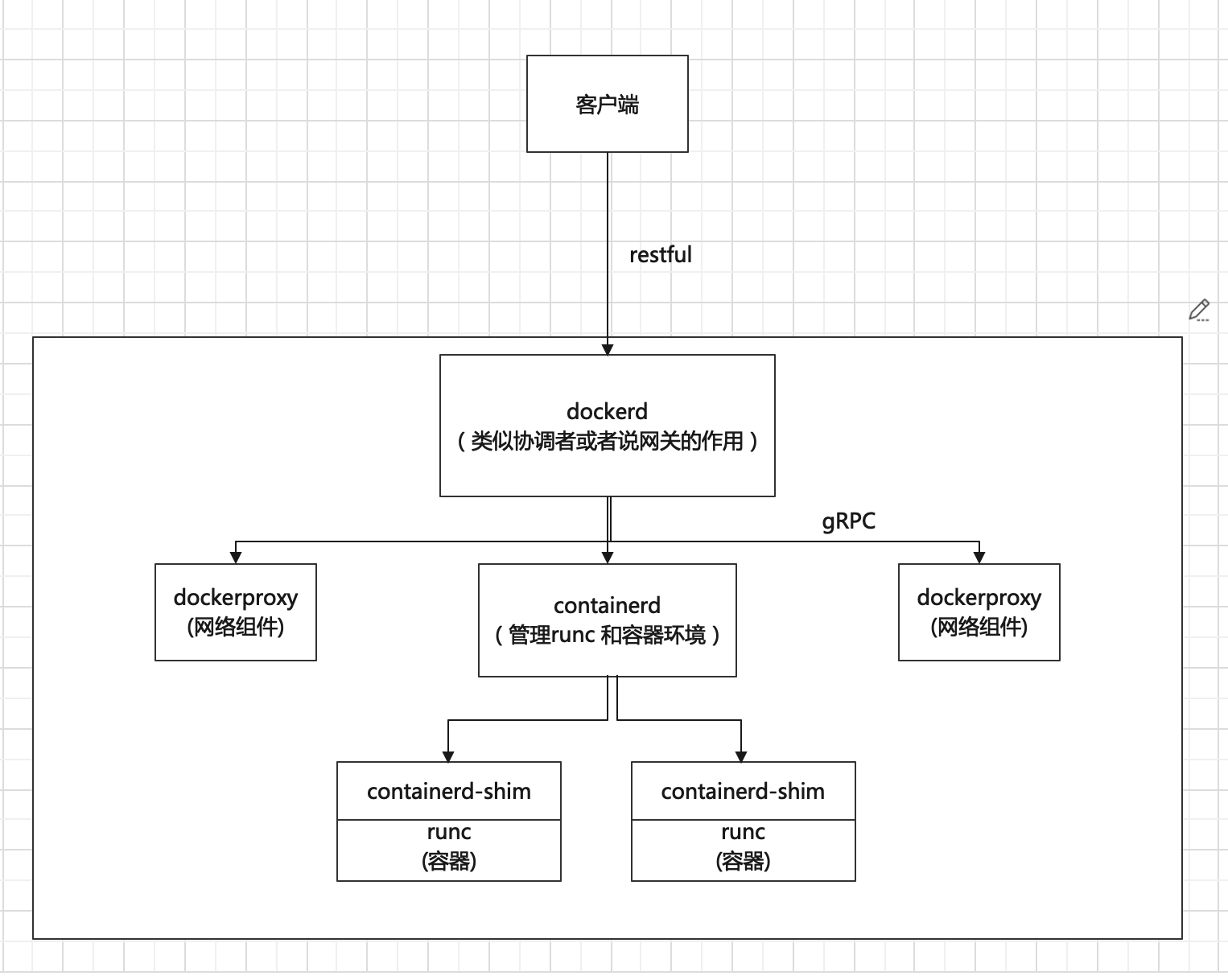 5e901fbf589b630d55467154abe447b1 - Docker 核心知识回顾