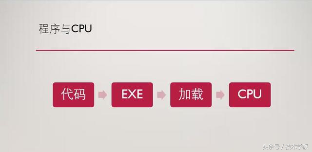 技术学派:带你了解程序是如何被计算机所执行的?