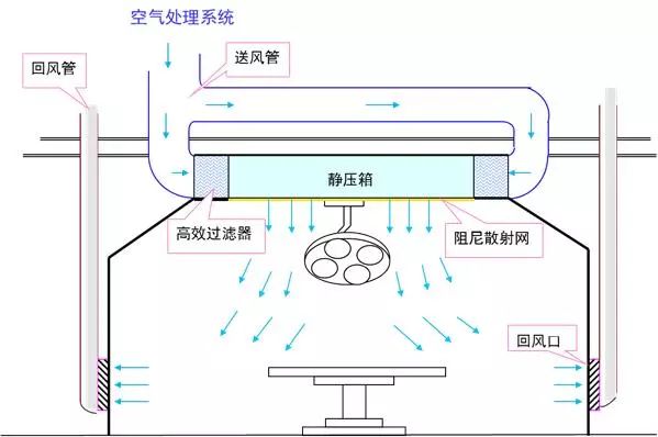 ffu空气净化安装示意图图片