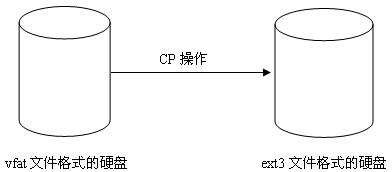 图片示例_跨文件系统的文件操作