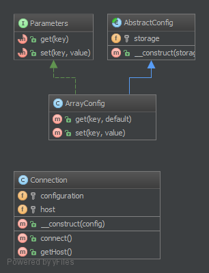 php 依赖注入框架,依赖注入模式（Dependency Injection）