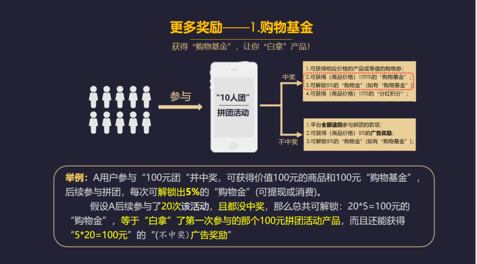 揭秘团购奇迹：如何在一个月内实现超过600万的盈利