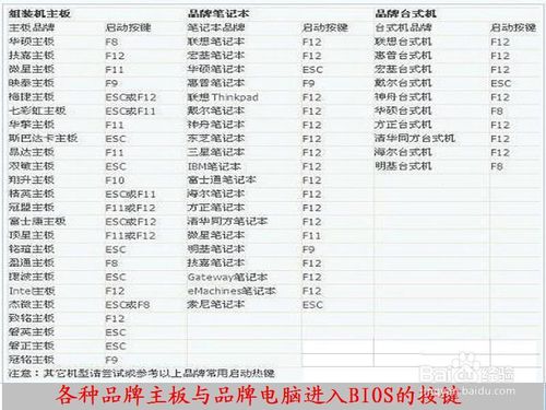 常用计算机 启动bios,详解各种电脑开机怎么进入bios设置