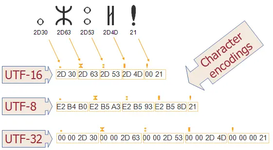 各种字符编码