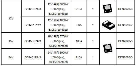 USB PD快充充电器静电浪涌保护TVS