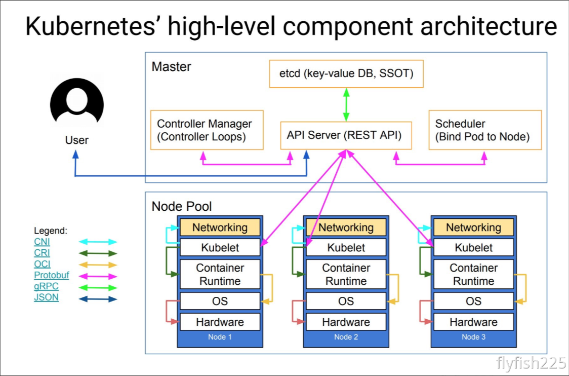                                         第三节  认识kubernetes_Pod_07