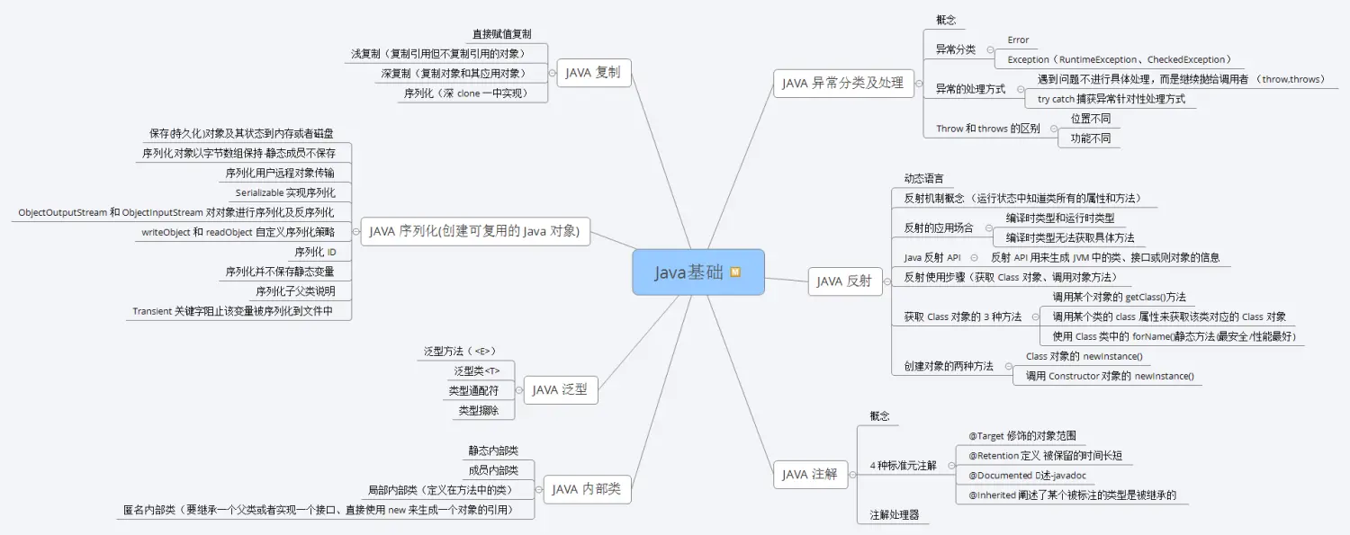 Java基础脑图
