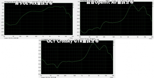 QCY开放式耳机值得买吗？南卡、QCY、韶音开放式耳机最全测评！