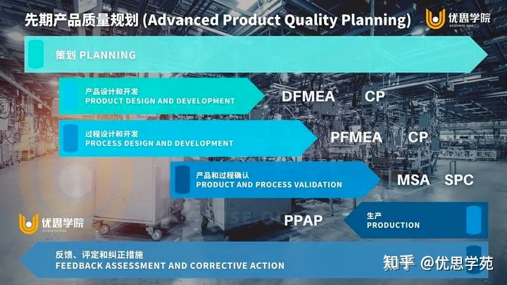 优思学院｜APQP（先期产品质量规划）简介