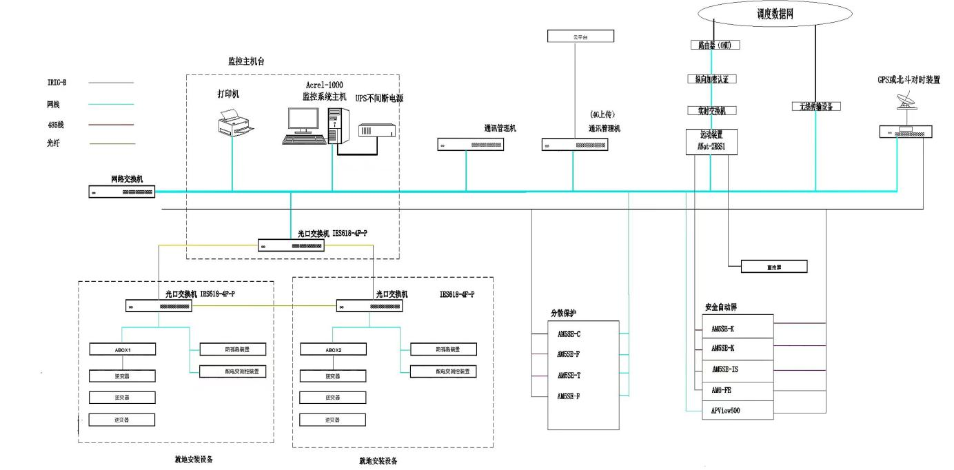 Acrel-1000DP分布式光伏监控系统在江苏某10KV并网系统的应用