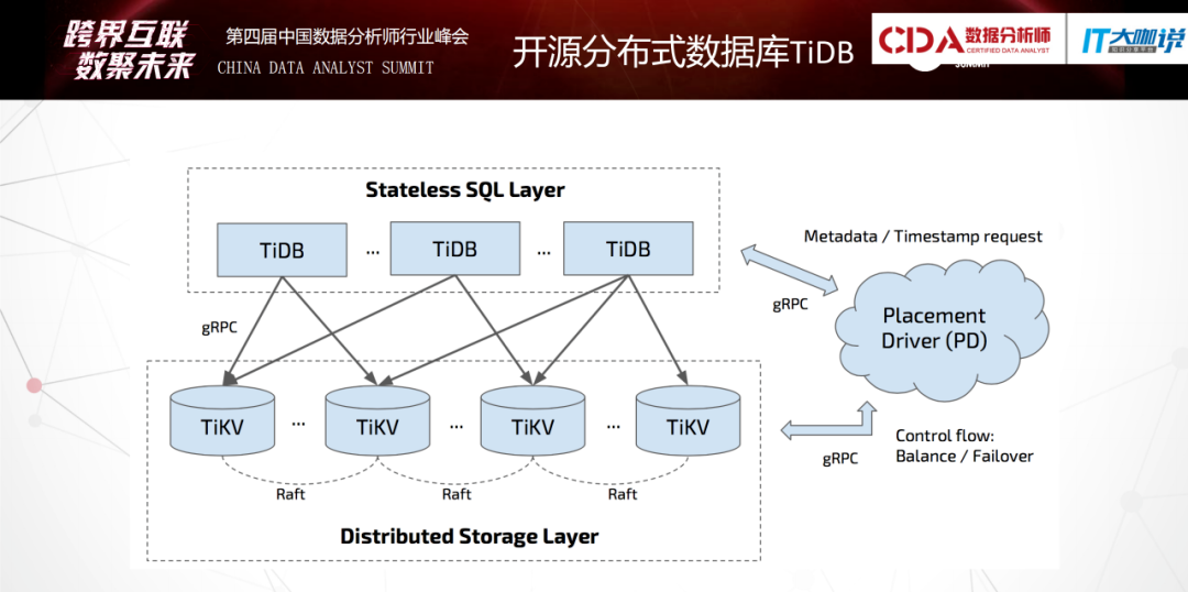 分布式数据库是什么原理 csdn