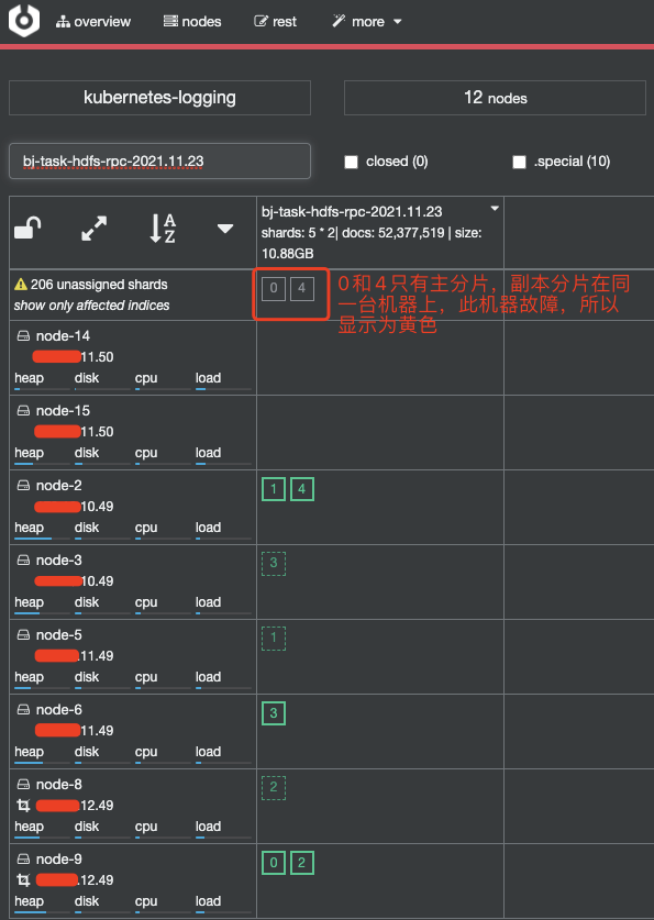 解决es集群Yellow与Red的问题