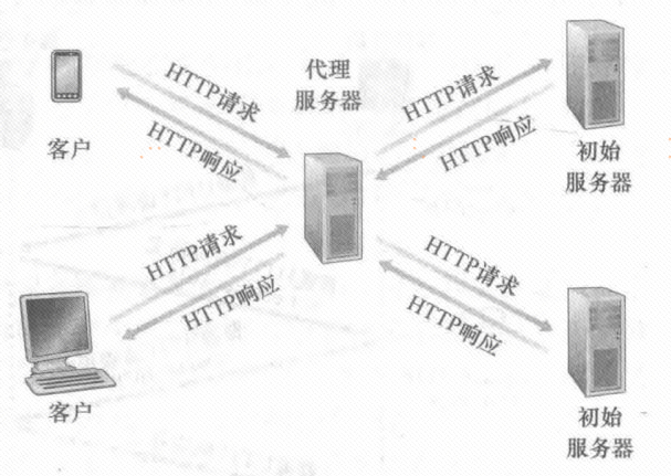 计算机网络基础 - 应用层(1)