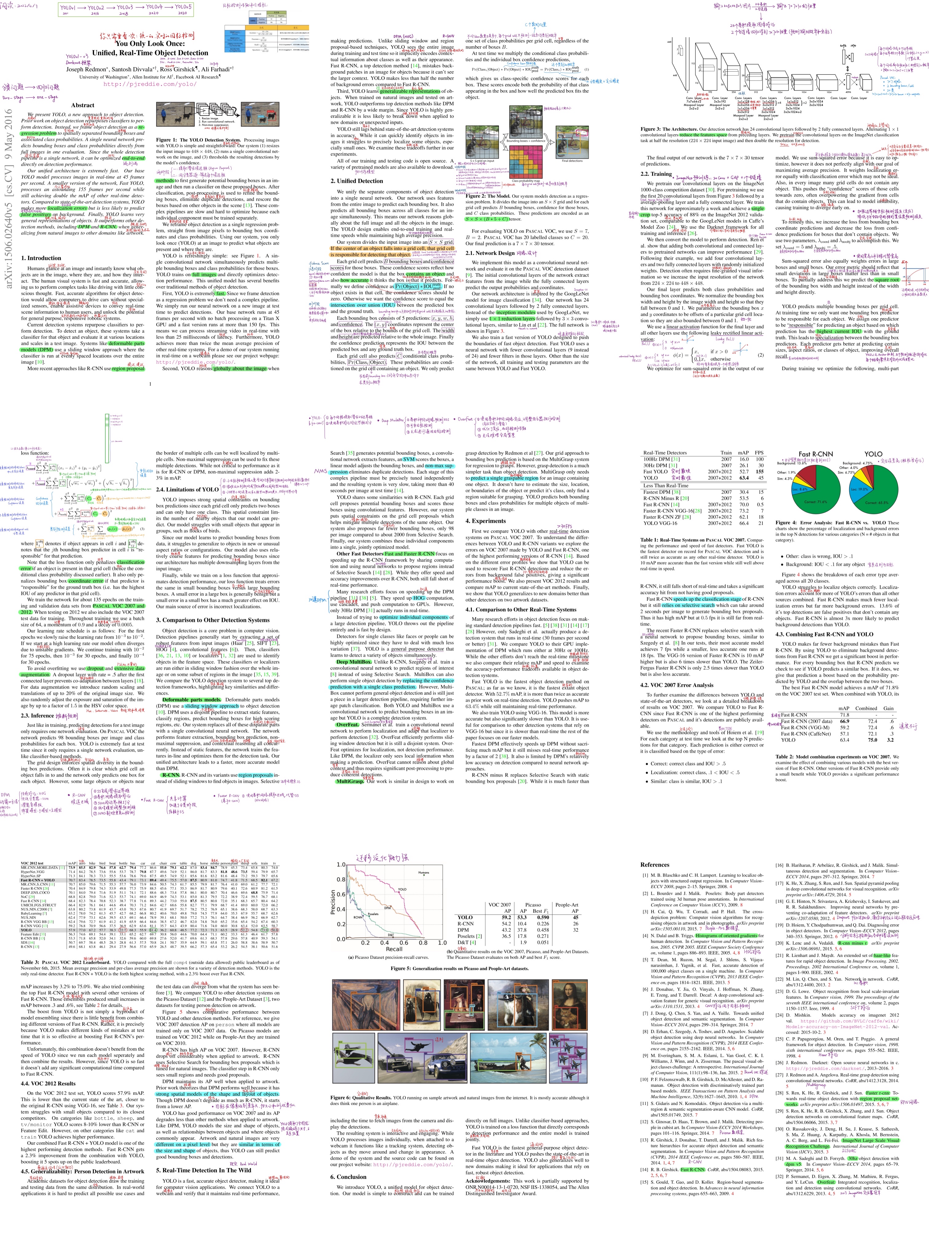 5ea5bc180af830b408fbbdd757a9fd04 - 【深度学习 论文篇 02-1 】YOLOv1论文精读
