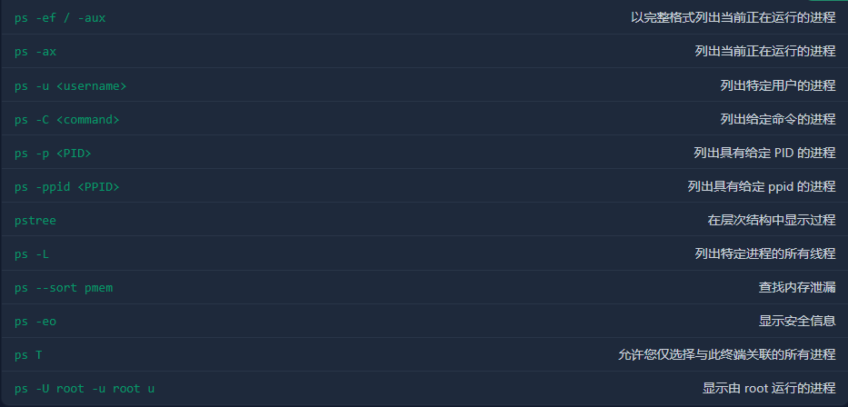 Linux - ps 命令详解