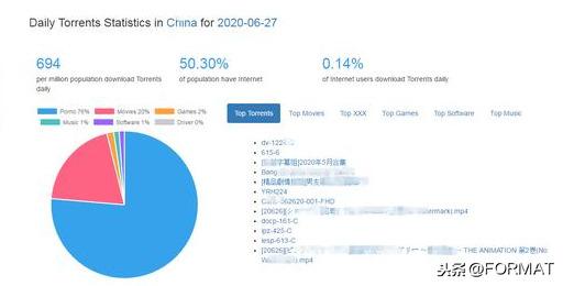 # 解析bt文件_一键查看BT下载记录，用这网站一秒知道你下载过哪些资源