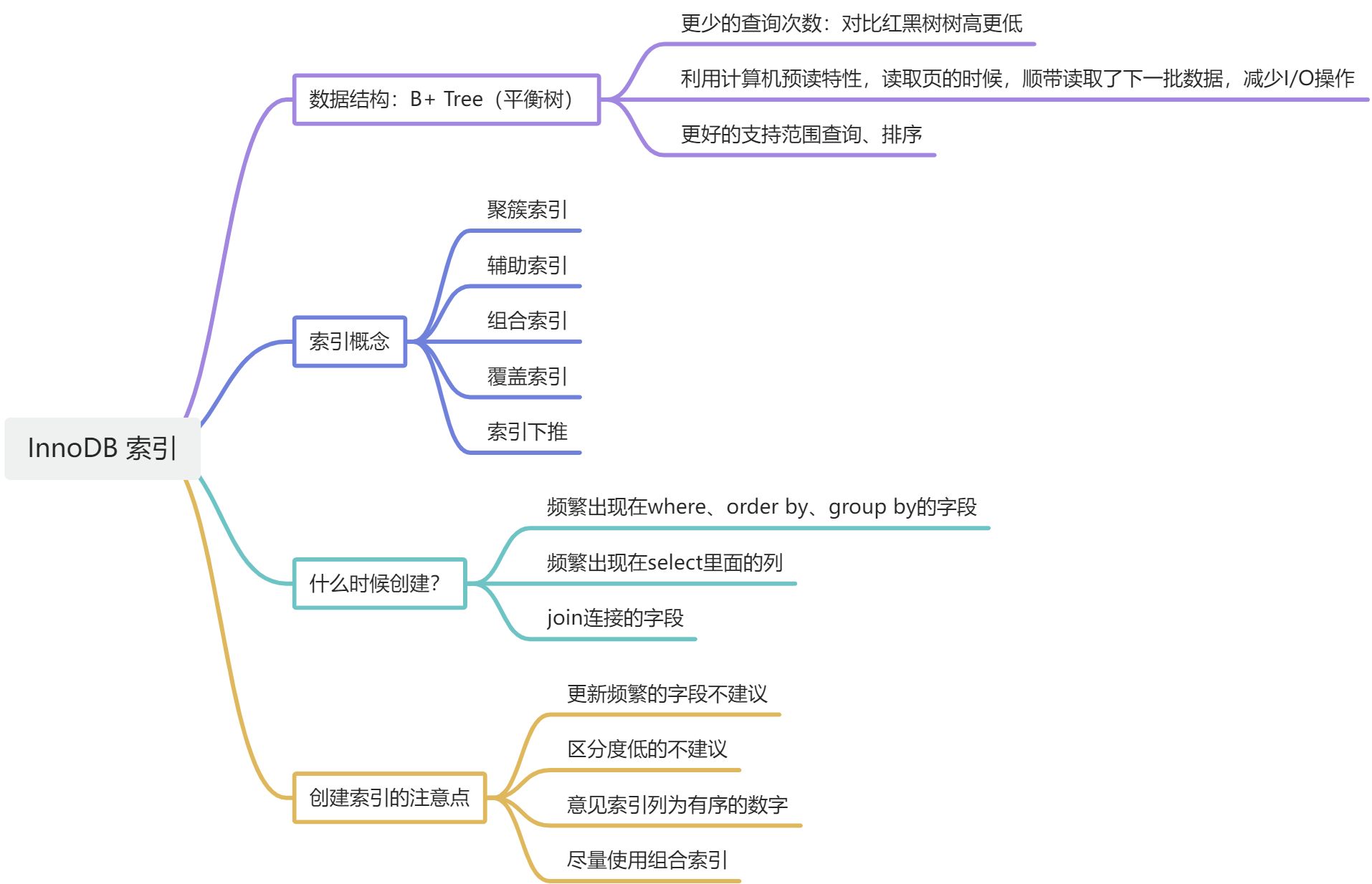 关于MySQL、分布式系统、<span style='color:red;'>SpringCloud</span><span style='color:red;'>面试</span><span style='color:red;'>题</span>