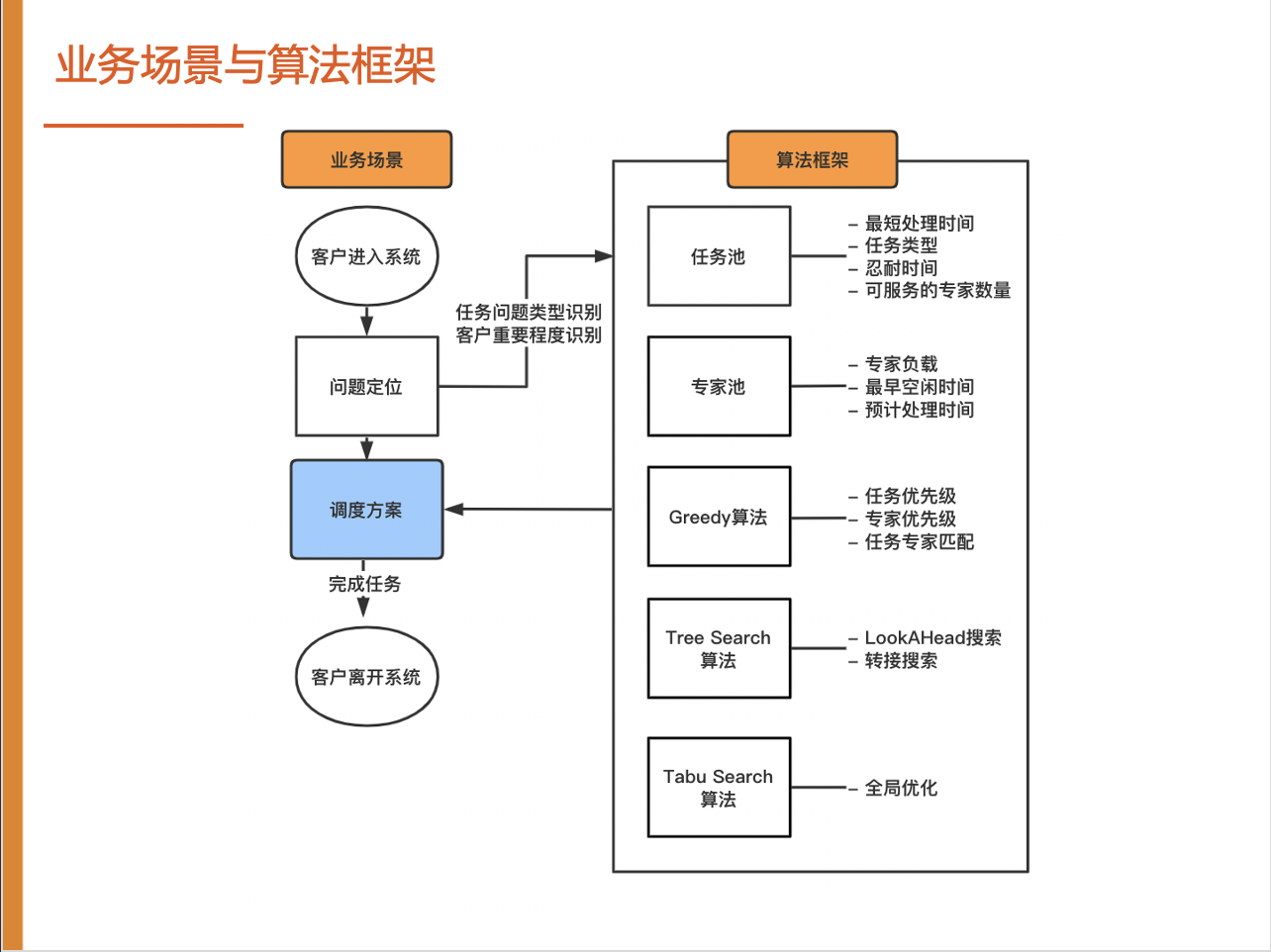 阿里云数智服务创新挑战赛总决赛铜奖比赛攻略_NJUSME队