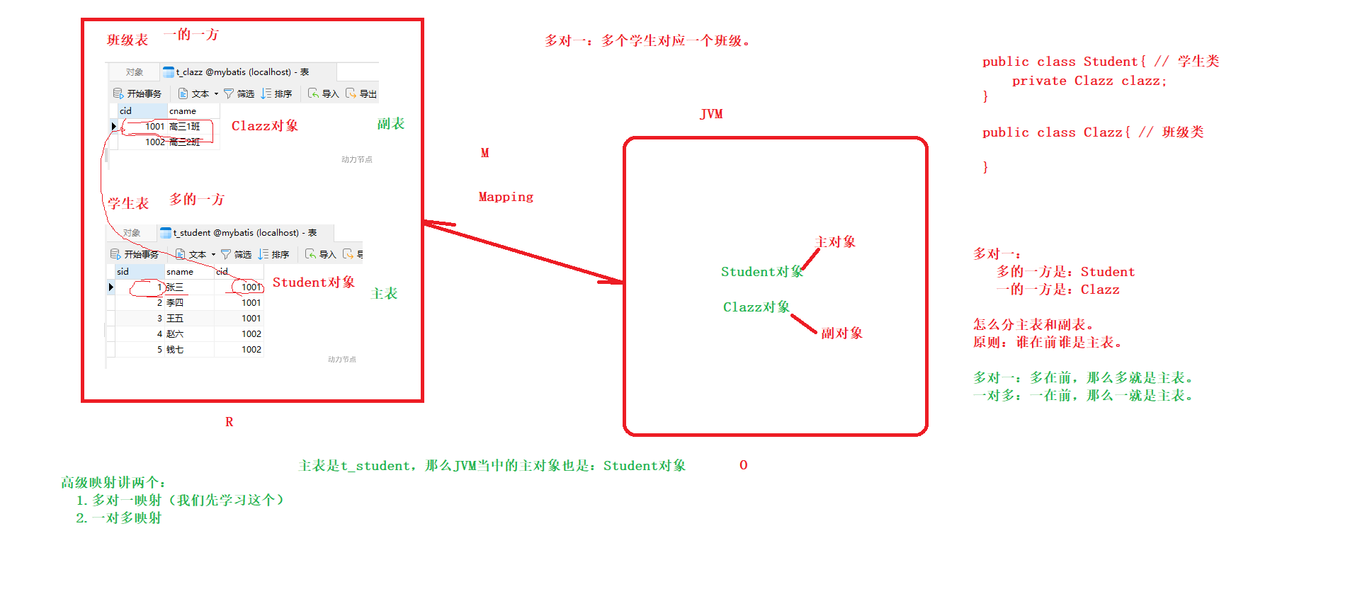 [Java]Mybatis学习笔记(动力节点老杜)