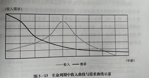 美元霸权的潜在风险——无锚货币，为什么都要刺激消费