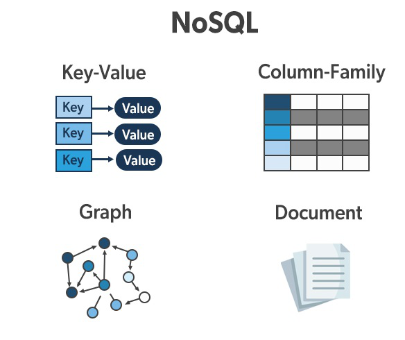 掌握 <span style='color:red;'>NoSQL</span> <span style='color:red;'>数据库</span>