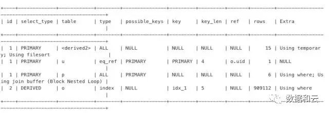 8种常见的SQL错误用法