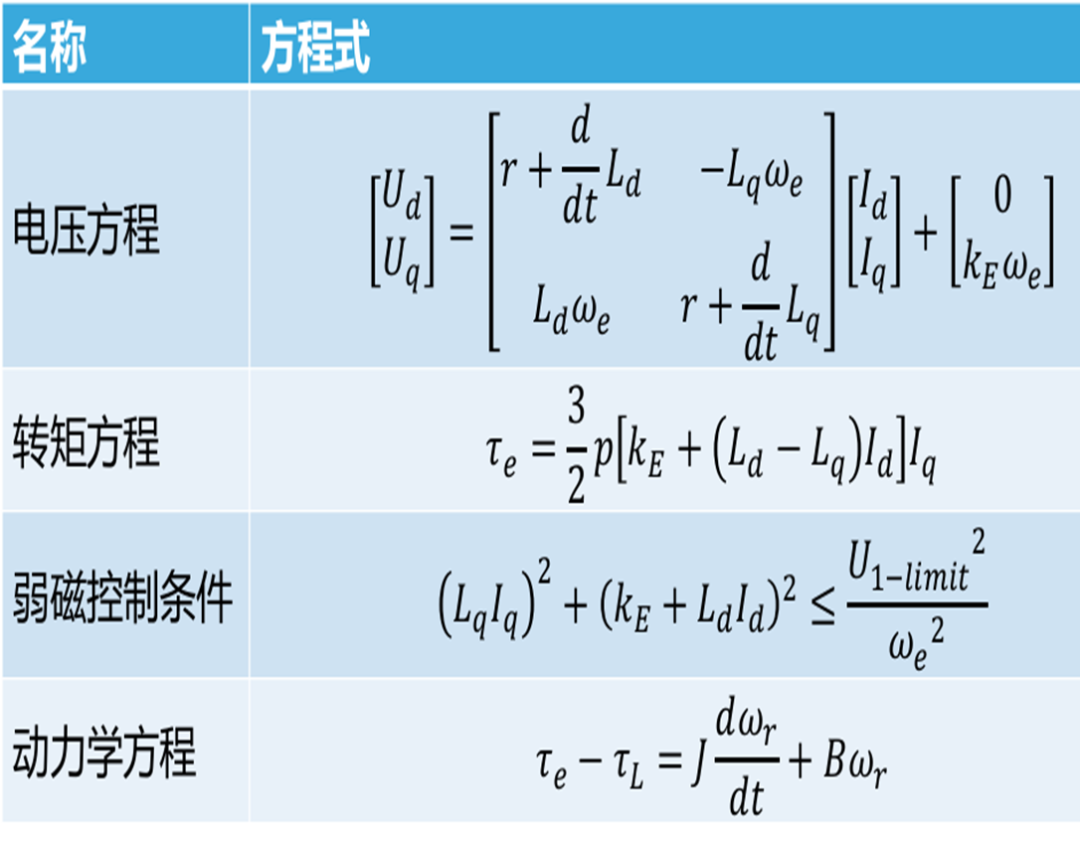 内置式永磁电机maxwell2d326针对内置式永磁同步电机扭矩计算公式恒