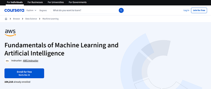 AWS 的机器学习与人工智能基础