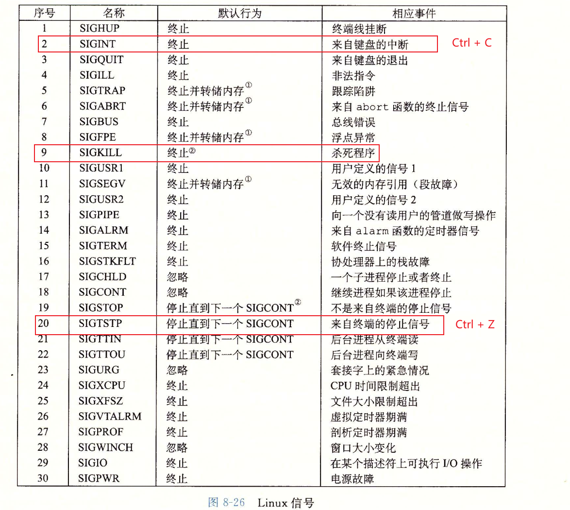 <span style='color:red;'>Linux</span>如何从命令行<span style='color:red;'>卡</span><span style='color:red;'>死</span><span style='color:red;'>的</span>进程中退出？