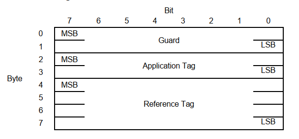 nvme特殊处理_no nvme device found「建议收藏」