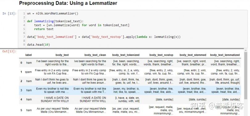 如何使用工具包 (NLTK) 开发NLP 项目？（附教程）