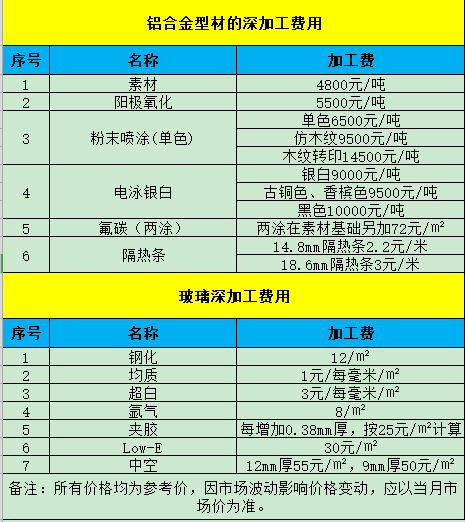 实地审核和系统审核 浅谈幕墙系统组成及造价审核方法 下篇 Weixin 39795268的博客 Csdn博客