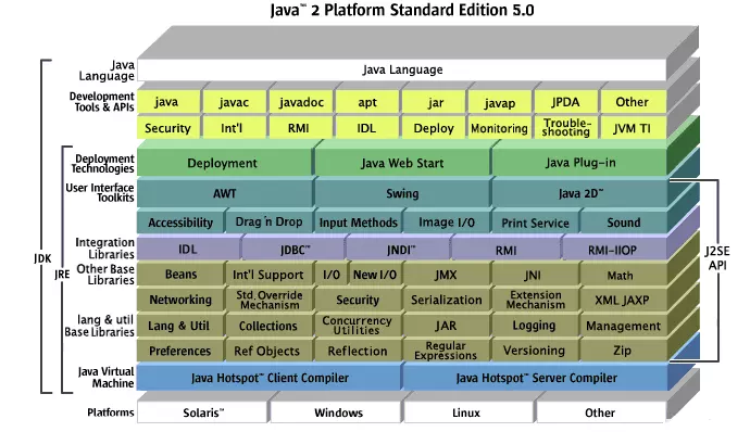 什么是jvm,它的作用是什么_解析器