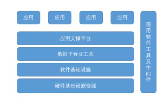 从SRE视角透视DevOps的构建精髓