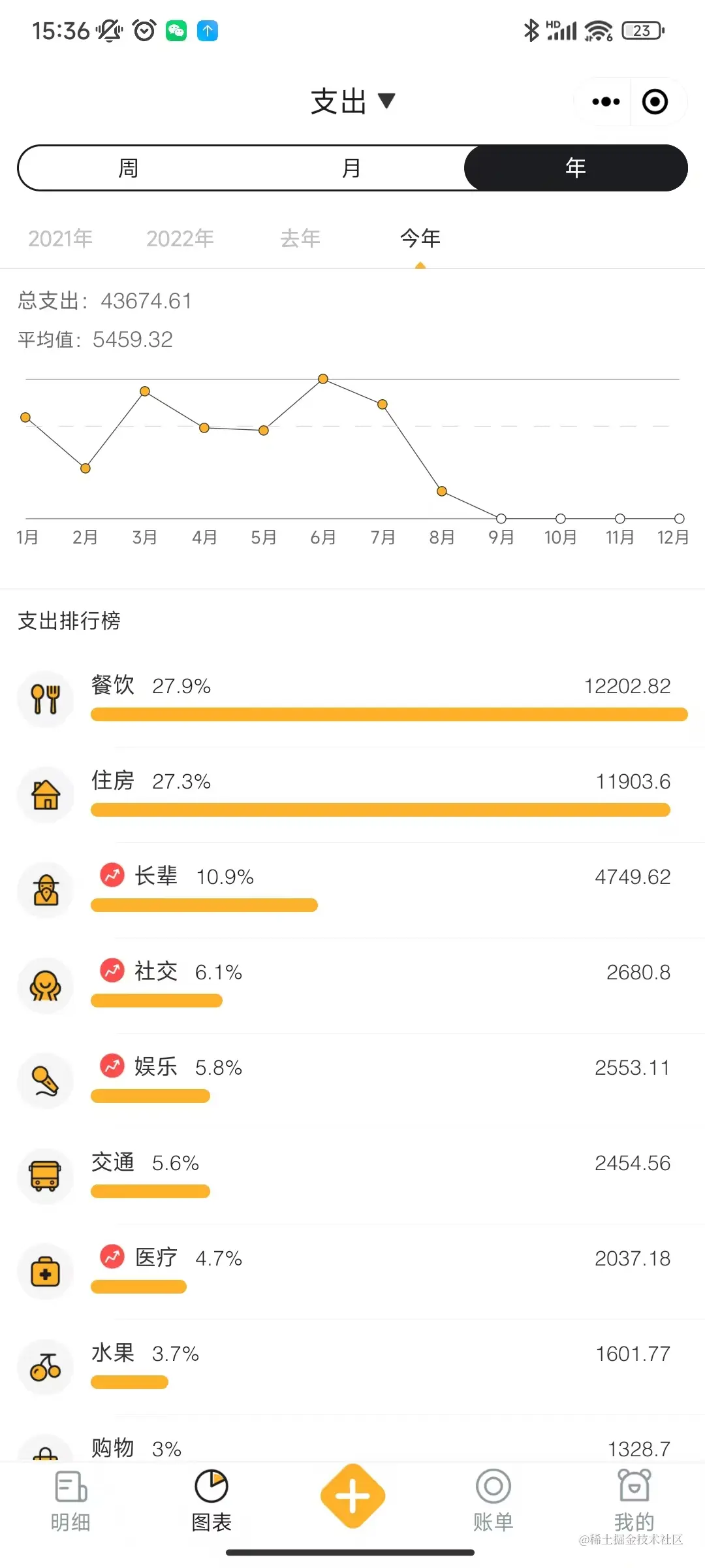 【2024 年中总结】前端程序员独自北漂的一年_外包_46