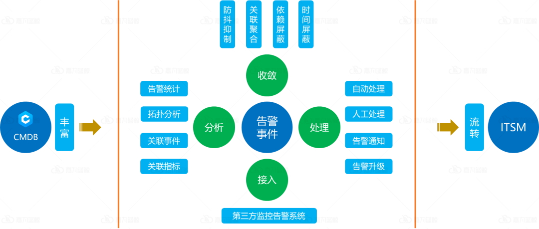 【苏州市信息中心】嘉为助力市级政府数字化转型!-csdn博客