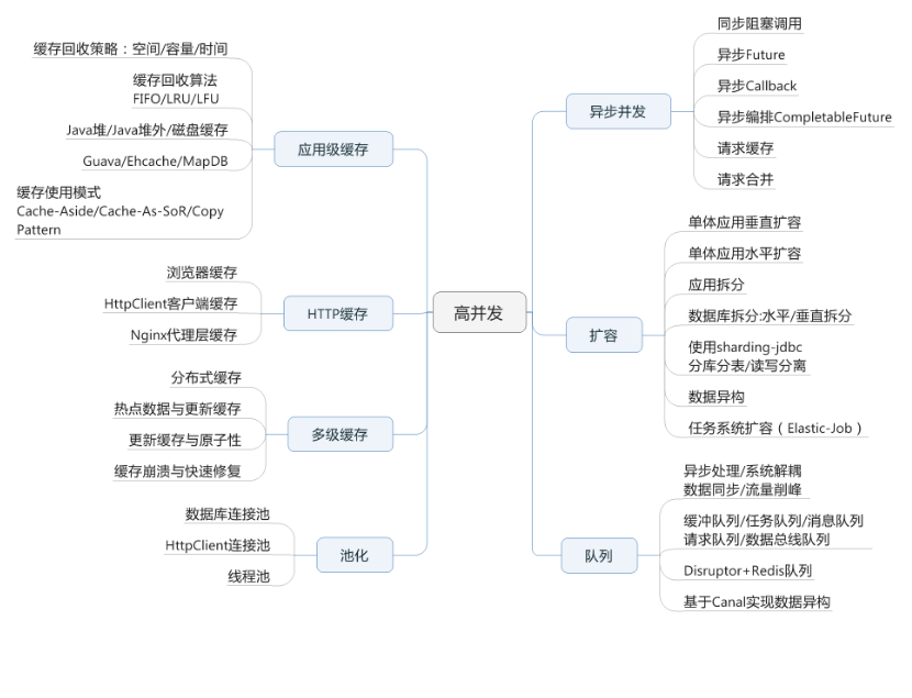 阿里技术官仅分享出半份内部亿级流量并发编程笔记，瞬间爆赞霸榜