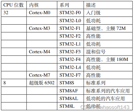 c语言-嵌入式专辑8~_嵌入式硬件