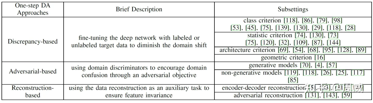 Cross-domin，Domain Adaptation 与 Domain Generalization学习_mixstyle和 ...