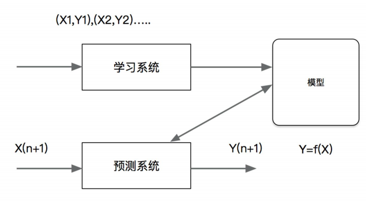 编程学习入门_中文编程·从入门到精通_人工智能编程入门