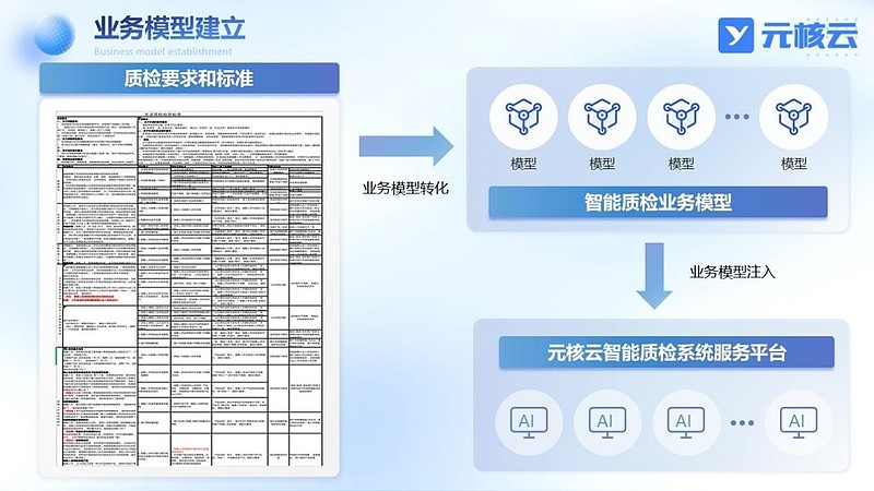 元核云亮相金博会，智能质检助力金融合规